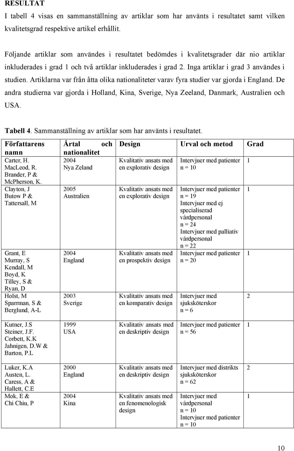 Artiklarna var från åtta olika nationaliteter varav fyra studier var gjorda i England. De andra studierna var gjorda i Holland, Kina, Sverige, Nya Zeeland, Danmark, Australien och USA. Tabell 4.