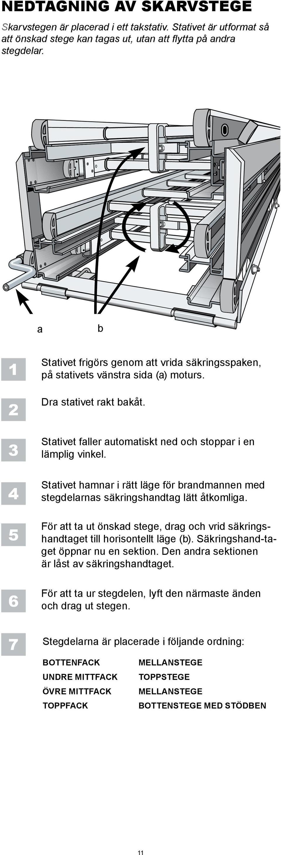 4 5 6 Stativet hamnar i rätt läge för brandmannen med stegdelarnas säkringshandtag lätt åtkomliga. För att ta ut önskad stege, drag och vrid säkringshandtaget till horisontellt läge (b).