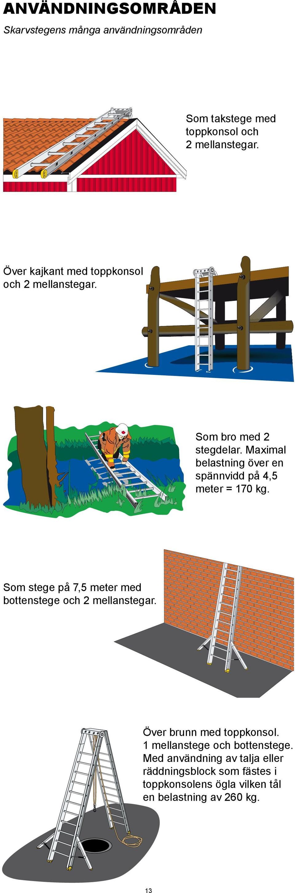 Maximal belastning över en spännvidd på 4,5 meter = 170 kg. Som stege på 7,5 meter med bottenstege och 2 mellanstegar.