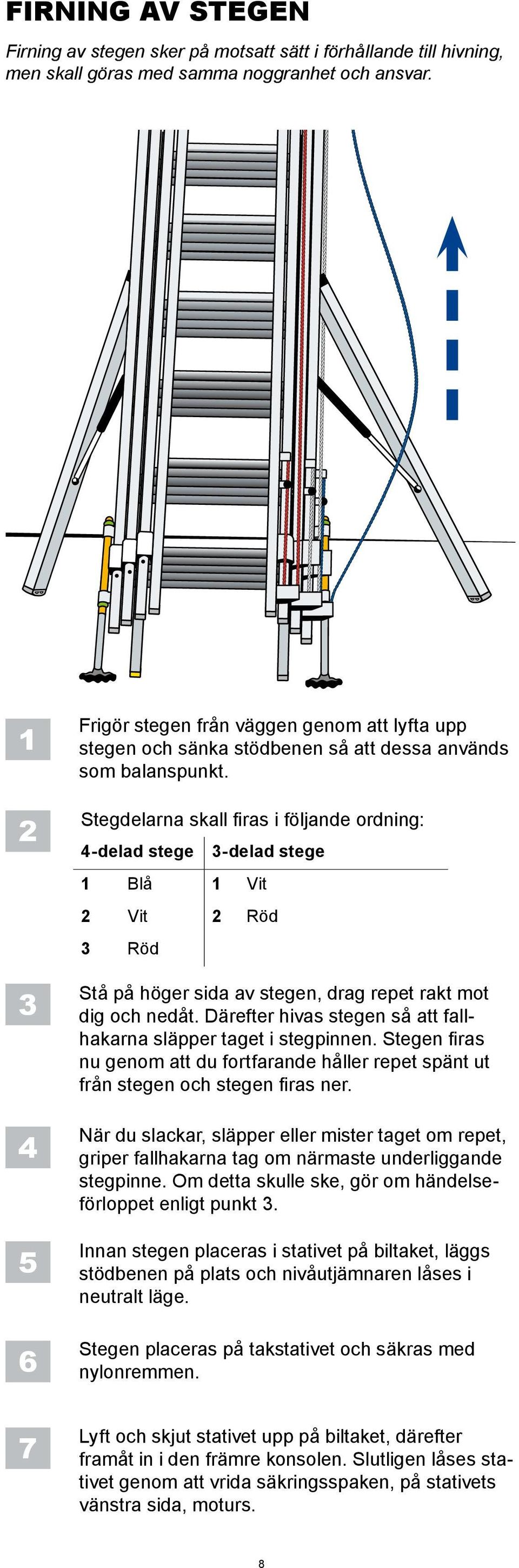 Stegdelarna skall firas i följande ordning: 4-delad stege 1 Blå 1 Vit 3-delad stege 2 Vit 2 Röd 3 Röd Stå på höger sida av stegen, drag repet rakt mot dig och nedåt.