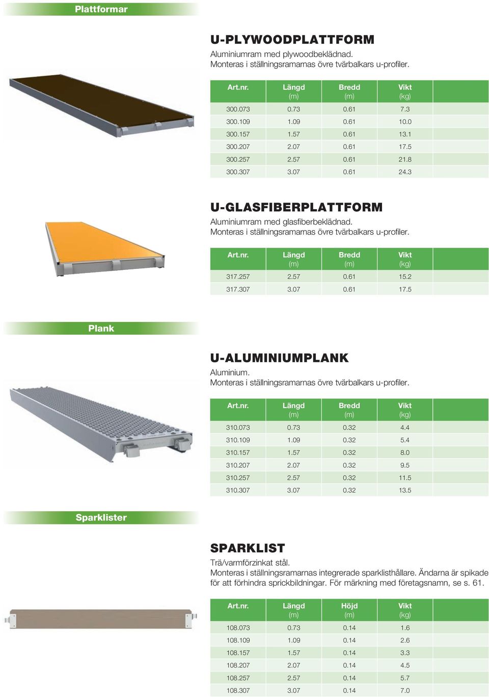 2 317.307 3.07 0.61 17.5 Plank U-ALUMINIUMPLANK Aluminium. Monteras i ställningsramarnas övre tvärbalkars u-profiler. 310.073 0.73 0.32 4.4 310.109 1.09 0.32 5.4 310.157 1.57 0.32 8.0 310.207 2.07 0.32 9.