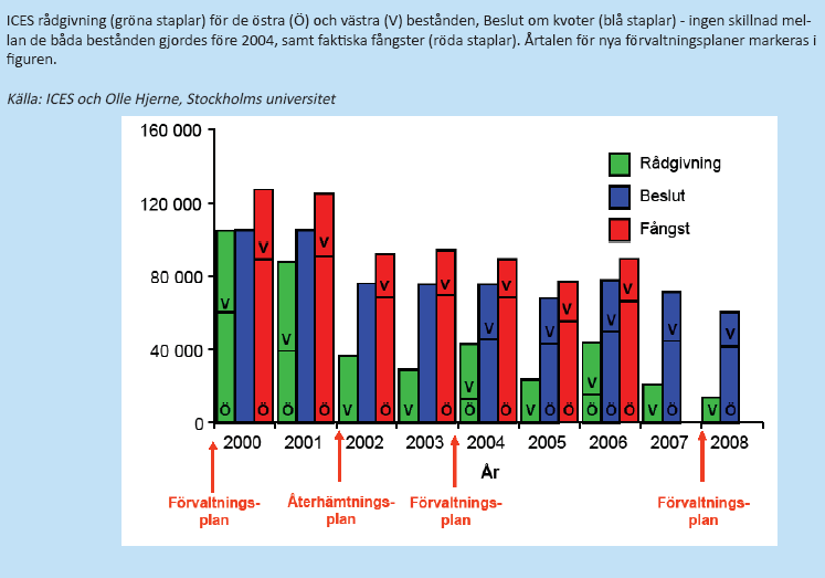 nivå de utifrån biologiska grunder anser att kvoterna ska ligga på.
