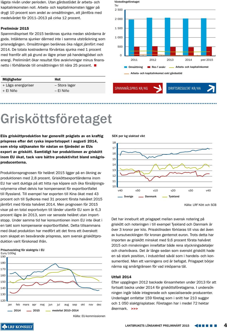 Växtodlingsföretaget Tkr 2 5 2 Preliminär 215 Spannmålspriset för 215 beräknas sjunka medan skördarna är goda. Intäkterna sjunker därmed inte i samma utsträckning som prisnedgången.