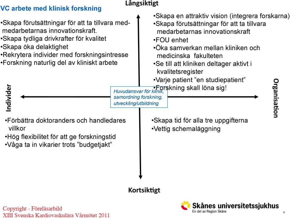 villkor Hög flexibilitet för att ge forskningstid Våga ta in vikarier trots budgetjakt Långsik-gt Huvudansvar för klinik, samordning forskning, utveckling/utbildning Skapa en attraktiv vision