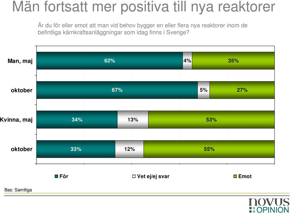 kärnkraftsanläggningar som idag finns i Sverige?