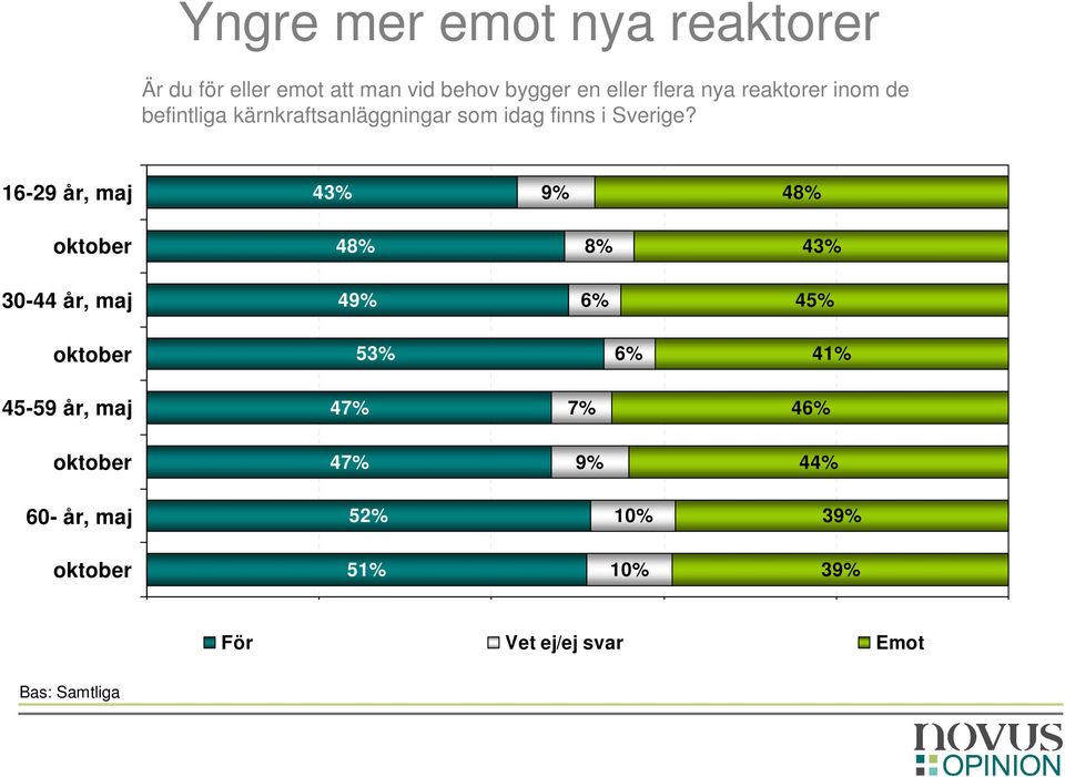 Sverige?