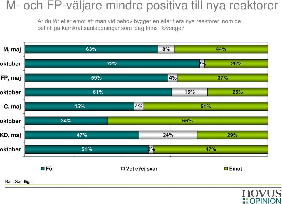 kärnkraftsanläggningar som idag finns i Sverige?