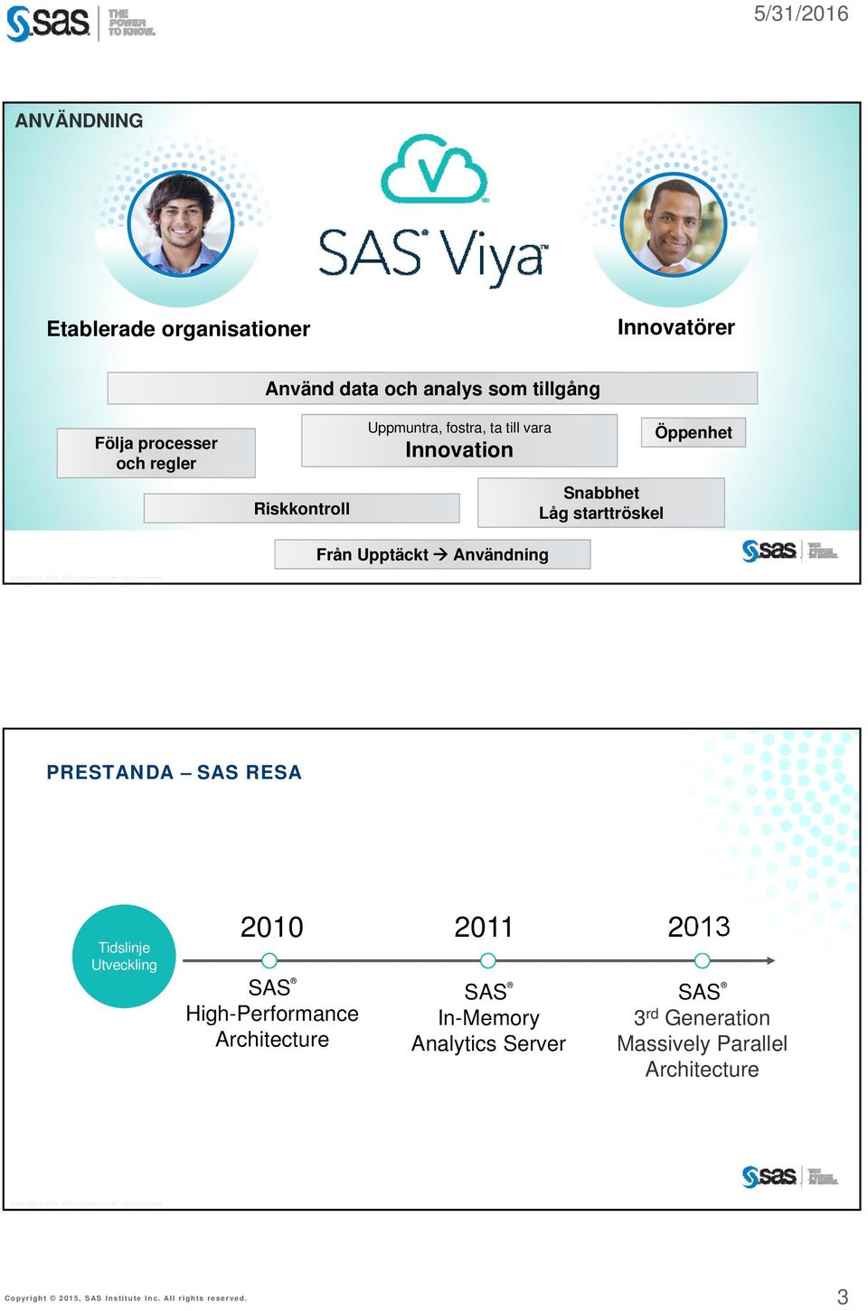 Öppenhet Från Upptäckt Användning PRESTANDA SAS RESA Tidslinje Utveckling 2010 SAS High-Performance