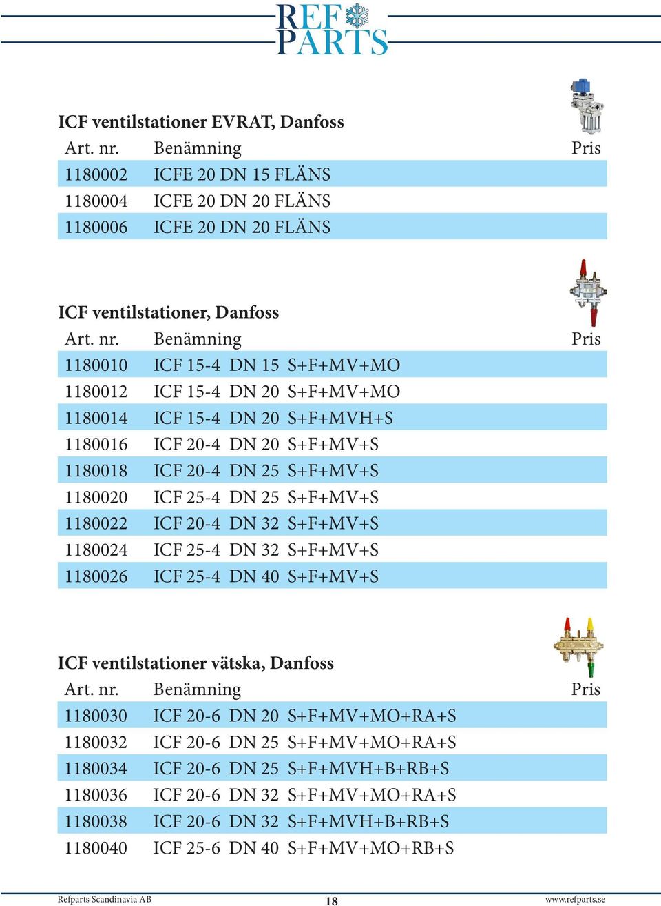 1180022 ICF 20-4 DN 32 S+F+MV+S 1180024 ICF 25-4 DN 32 S+F+MV+S 1180026 ICF 25-4 DN 40 S+F+MV+S ICF ventilstationer vätska, Danfoss 1180030 ICF 20-6 DN 20 S+F+MV+MO+RA+S