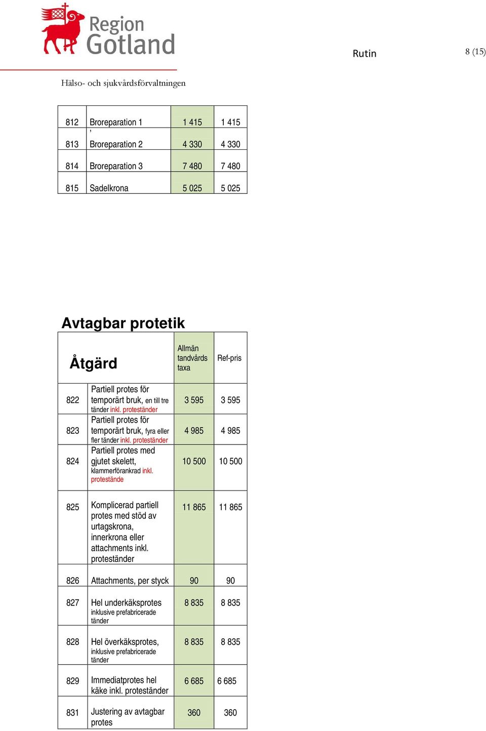 protestände 3 595 3 595 4 985 4 985 10 500 10 500 825 Komplicerad partiell protes med stöd av urtagskrona, innerkrona eller attachments inkl.