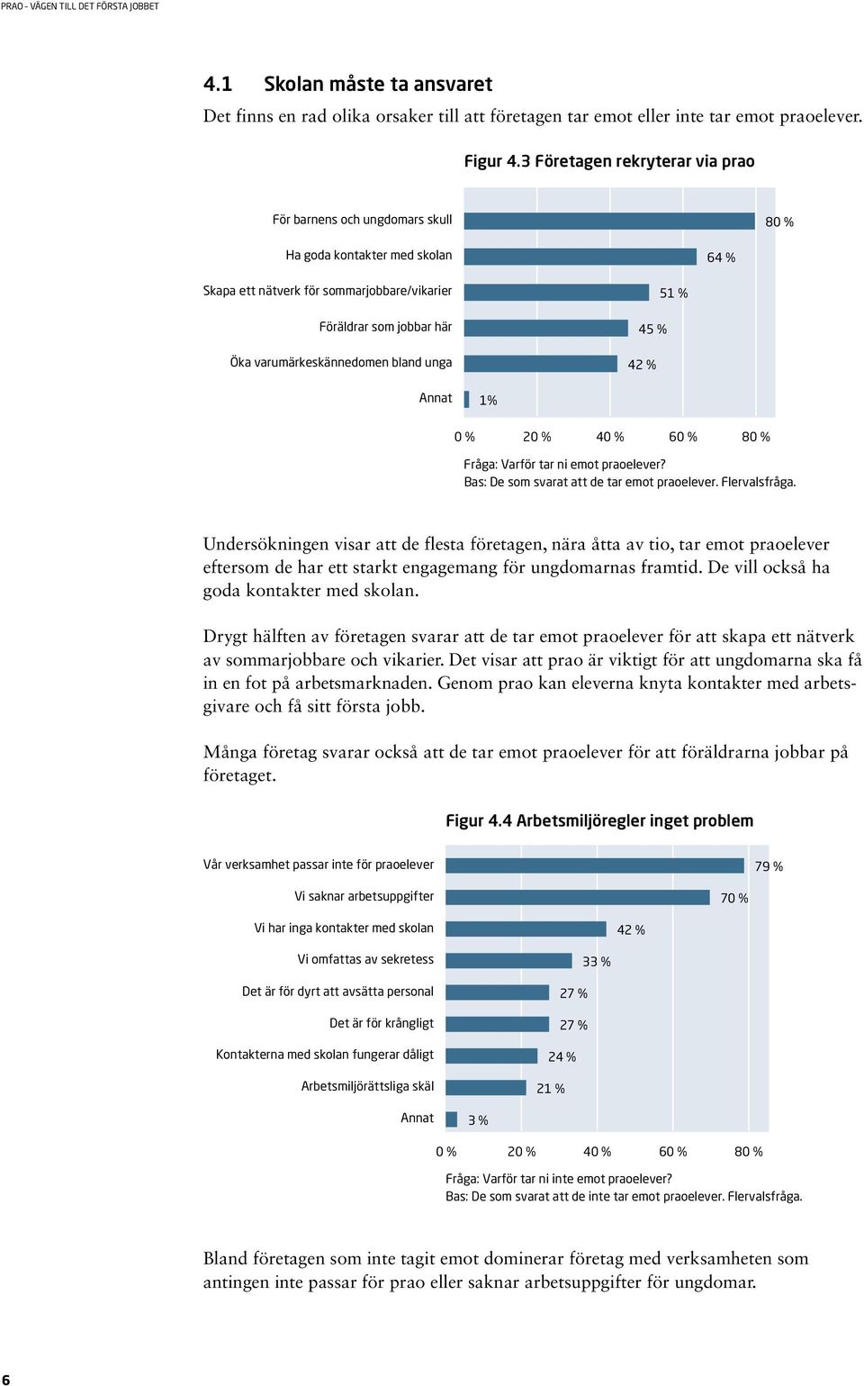 bland unga 45 % 42 % 51 % Annat 1% 0 % 20 % 40 % 60 % 80 % Fråga: Varför tar ni emot praoelever? Bas: De som svarat att de tar emot praoelever. Flervalsfråga.