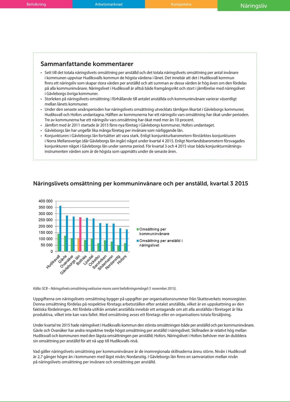 Det innebär att det i Hudiksvall kommun finns ett näringsliv som skapar stora värden per anställd och att summan av dessa värden är hög även om den fördelas på alla kommuninvånare.