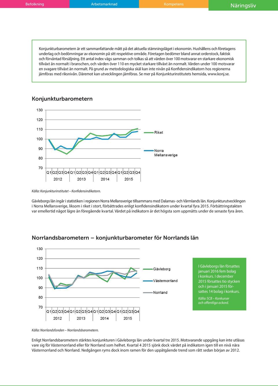 Ett antal index vägs samman och tolkas så att värden över 100 motsvarar en starkare ekonomisk tillväxt än normalt i branschen, och värden över 110 en mycket starkare tillväxt än normalt.