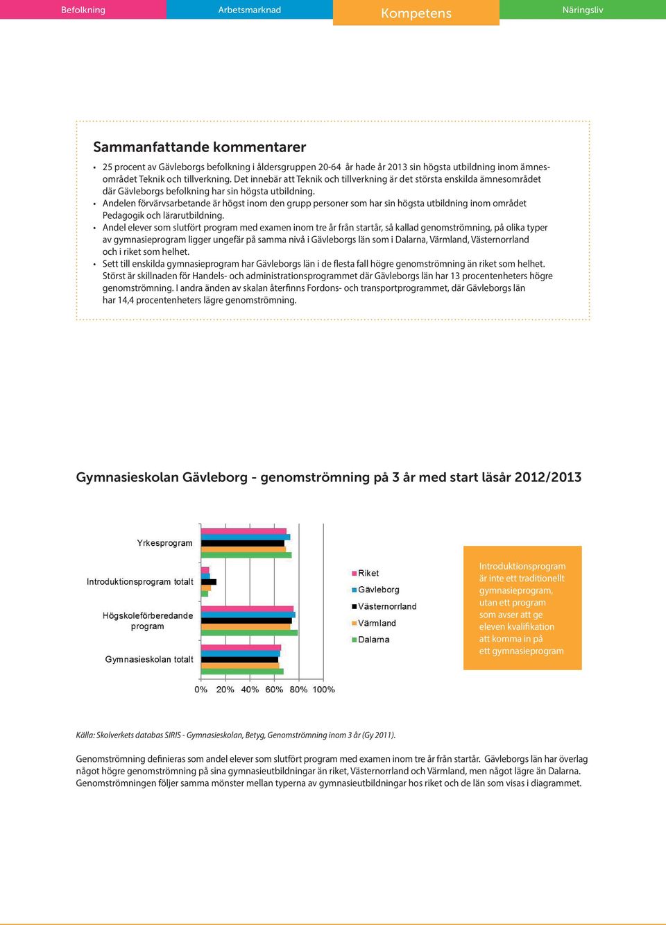 Andelen förvärvsarbetande är högst inom den grupp personer som har sin högsta utbildning inom området Pedagogik och lärarutbildning.