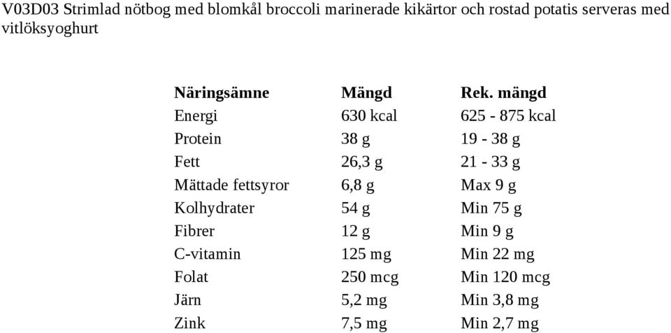 21-33 g Mättade fettsyror 6,8 g Max 9 g Kolhydrater 54 g Min 75 g Fibrer 12 g Min 9 g
