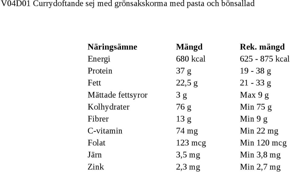 3 g Max 9 g Kolhydrater 76 g Min 75 g Fibrer 13 g Min 9 g C-vitamin 74 mg Min