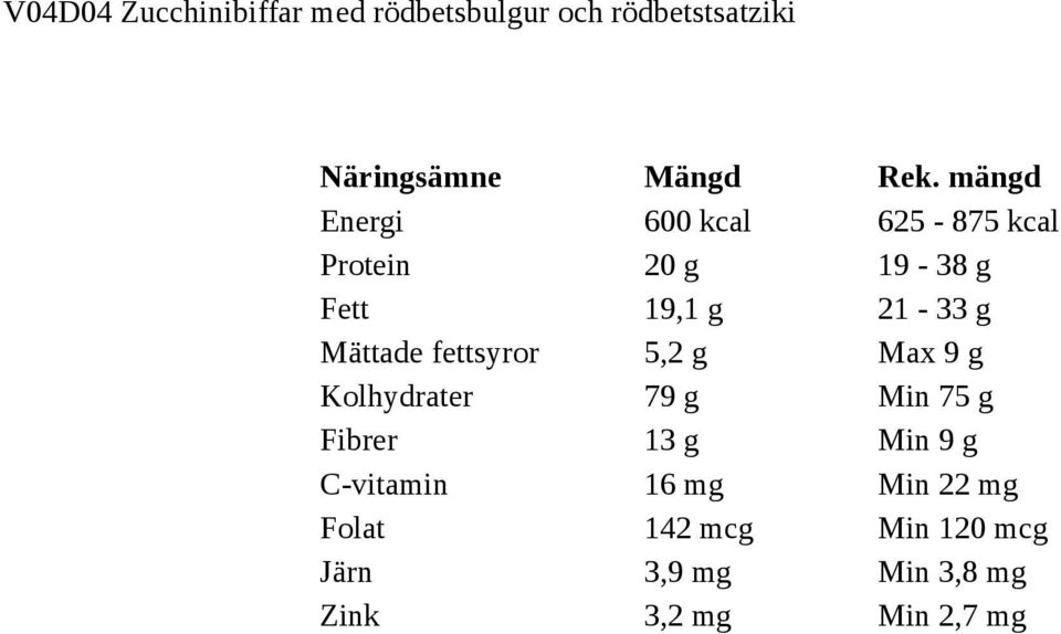 g Max 9 g Kolhydrater 79 g Min 75 g Fibrer 13 g Min 9 g C-vitamin 16 mg Min