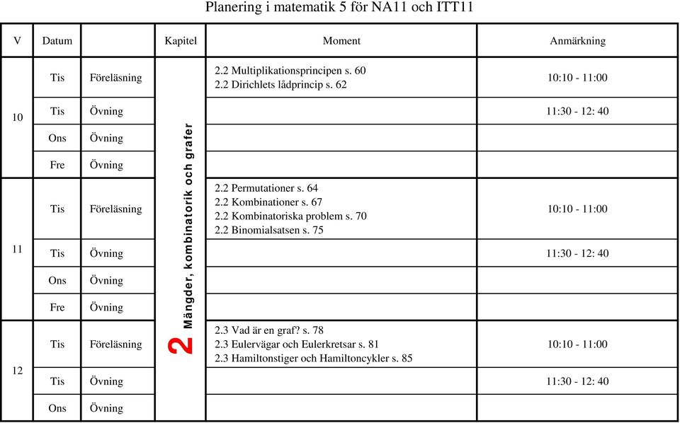 2 Binomialsatsen s. 75 11:30-12: 40 2 Mängder, kombinatorik och grafer 2.3 Vad är en graf?