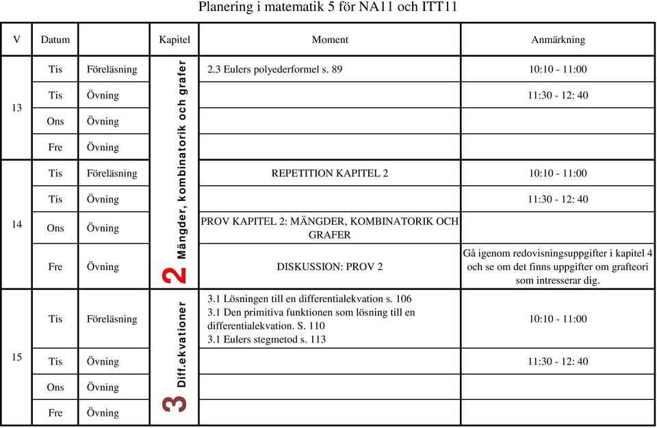 1 Lösningen till en differentialekvation s. 106 3.1 Den primitiva funktionen som lösning till en differentialekvation. S.
