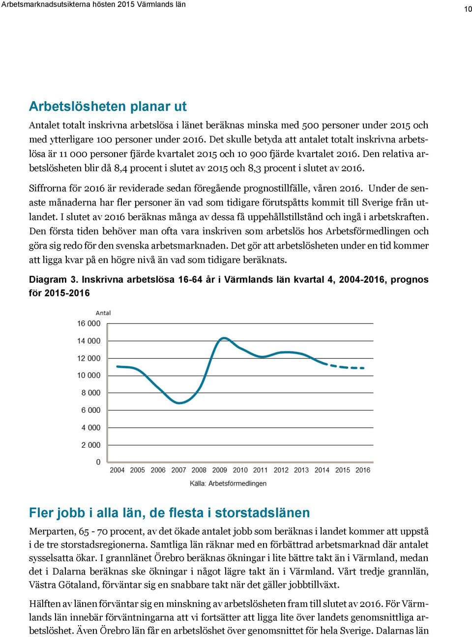 Den relativa arbetslösheten blir då 8,4 procent i slutet av 2015 och 8,3 procent i slutet av 2016. Siffrorna för 2016 är reviderade sedan föregående prognostillfälle, våren 2016.