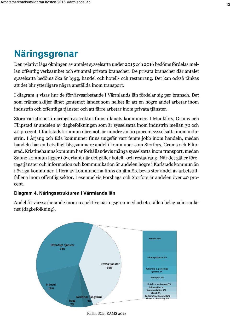 I diagram 4 visas hur de förvärvsarbetande i Värmlands län fördelar sig per bransch.