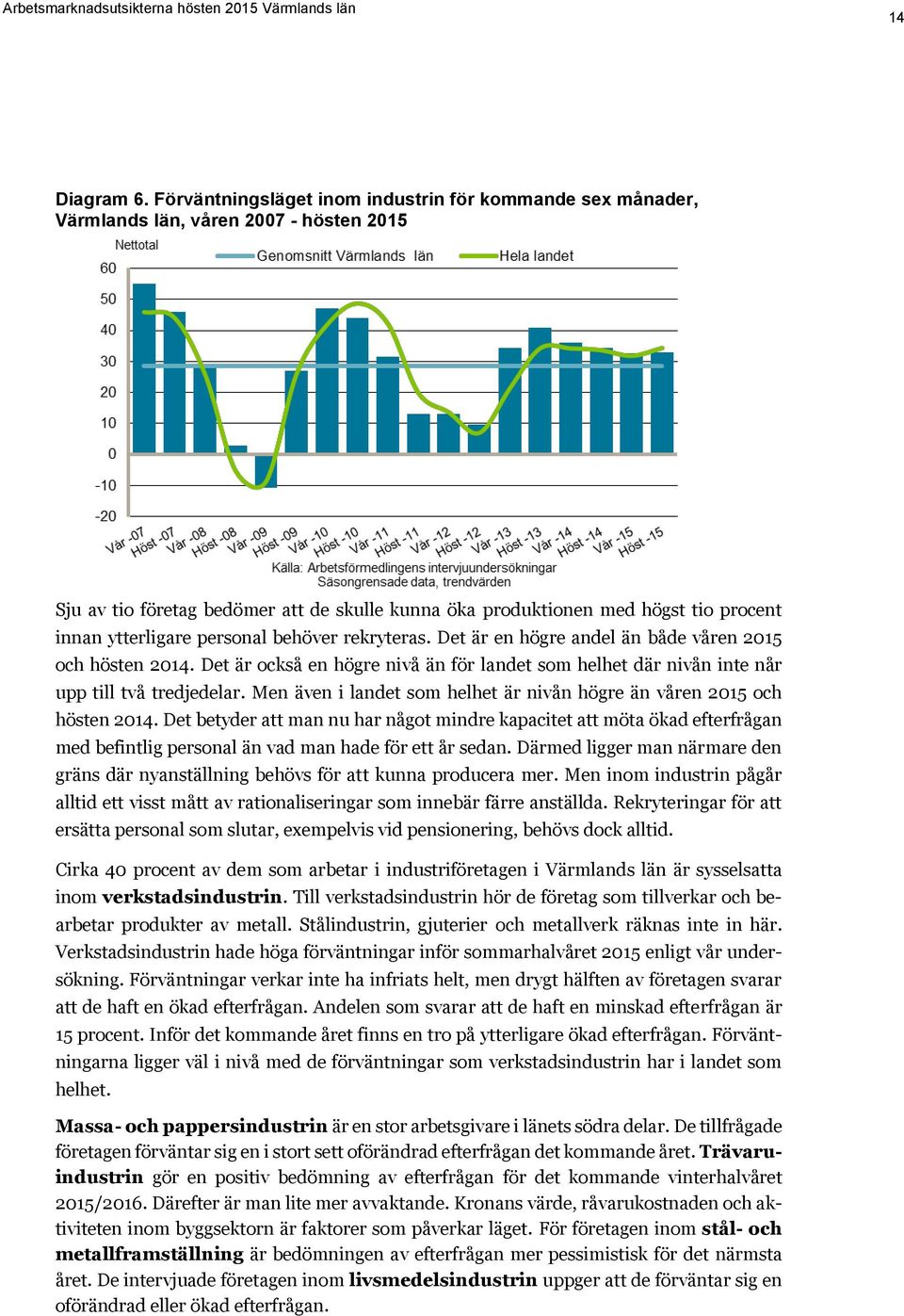 ytterligare personal behöver rekryteras. Det är en högre andel än både våren 2015 och hösten 2014. Det är också en högre nivå än för landet som helhet där nivån inte når upp till två tredjedelar.