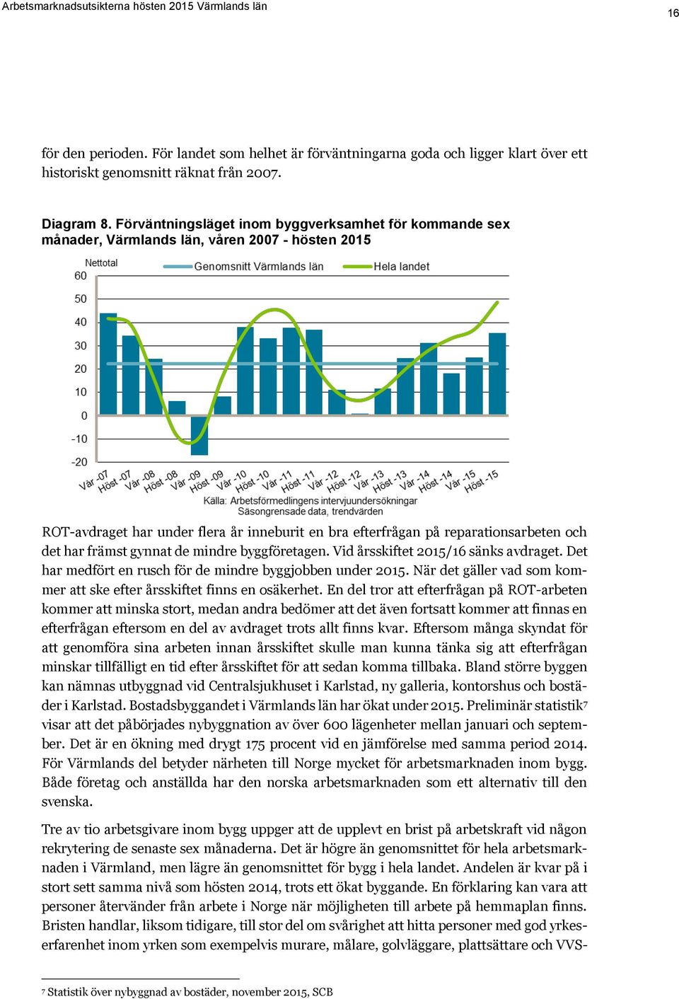 främst gynnat de mindre byggföretagen. Vid årsskiftet 2015/16 sänks avdraget. Det har medfört en rusch för de mindre byggjobben under 2015.