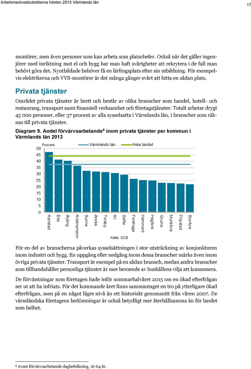 Privata tjänster Området privata tjänster är brett och består av olika branscher som handel, hotell- och restaurang, transport samt finansiell verksamhet och företagstjänster.