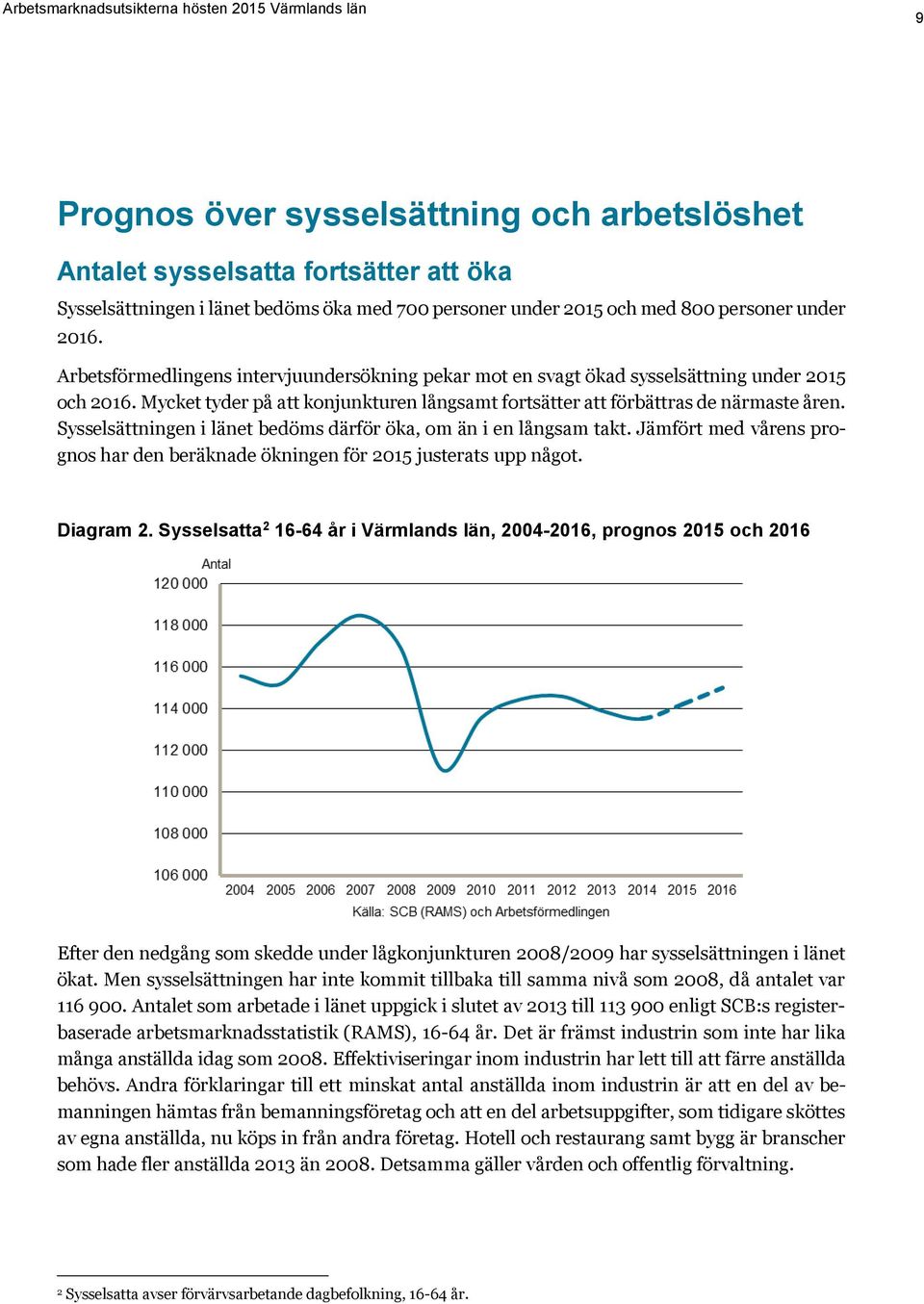 Sysselsättningen i länet bedöms därför öka, om än i en långsam takt. Jämfört med vårens prognos har den beräknade ökningen för 2015 justerats upp något. Diagram 2.