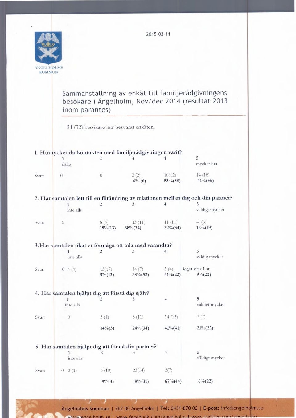 Har samtalen lett till en förändring av relationen mellan dig och din partner? 1 23 4 5 inte allsväldigt mycket Svar: 06 (4) 13 (11) 11 (11) 4 (6) 18%(13)38%(34)32%(34)12%(19) 3.