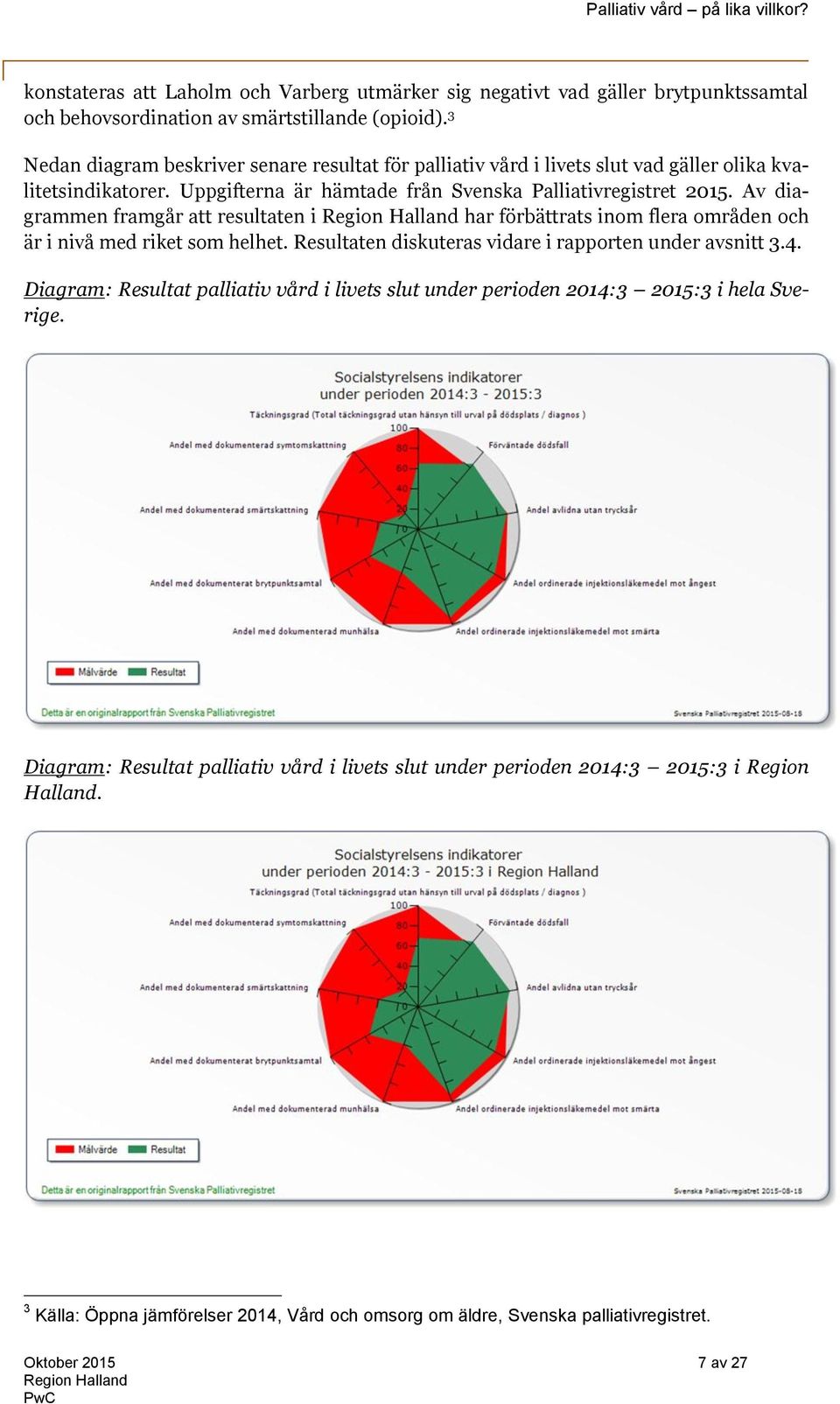 Av diagrammen framgår att resultaten i har förbättrats inom flera områden och är i nivå med riket som helhet. Resultaten diskuteras vidare i rapporten under avsnitt 3.4.