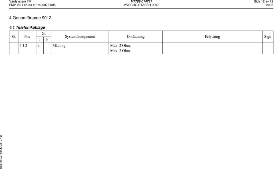 9012 4.1 Telefonikablage 4.1.2 x Mätning Max.