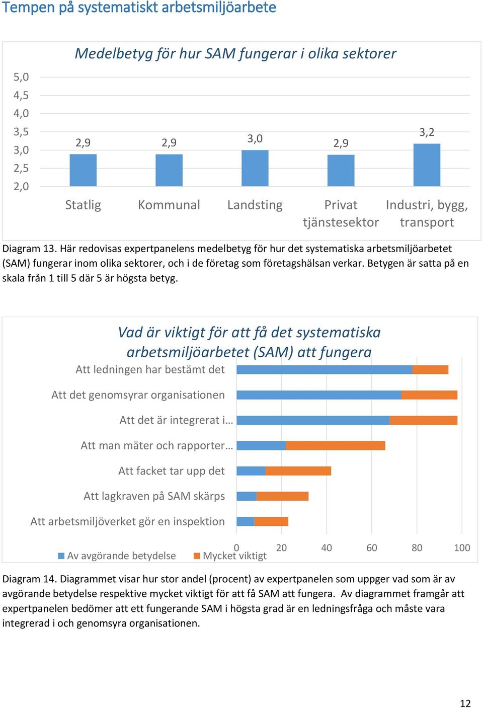 Betygen är satta på en skala från 1 till 5 där 5 är högsta betyg.