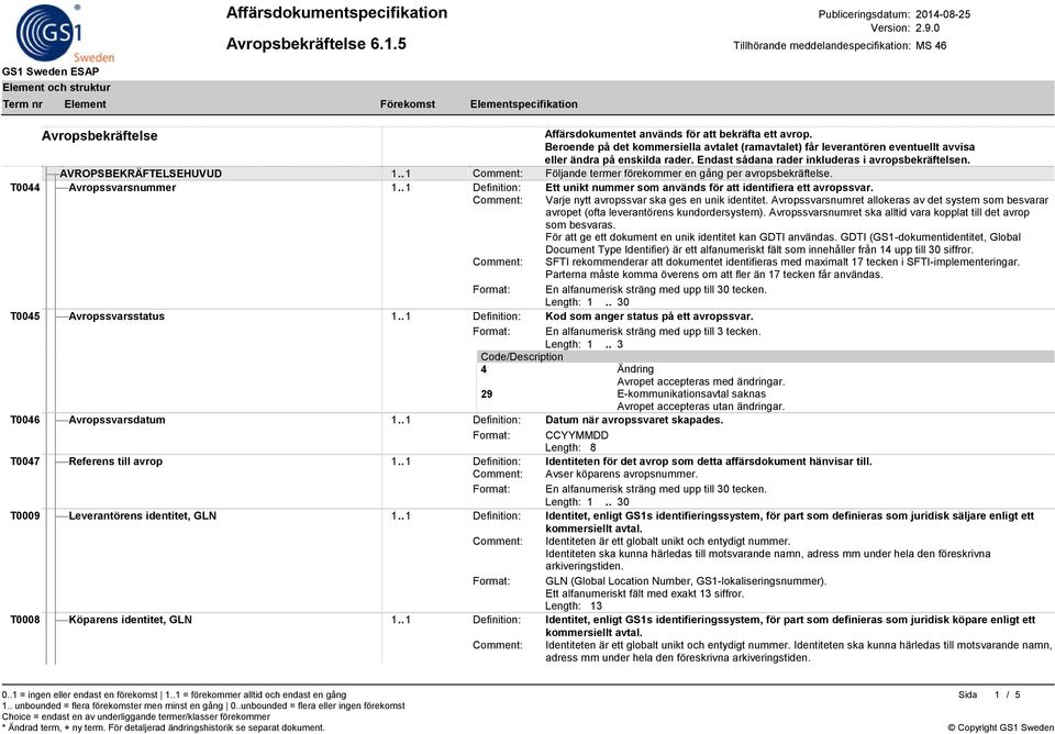 . 1 Definition: Ett unikt nummer som används för att identifiera ett avropssvar. Comment: Varje nytt avropssvar ska ges en unik identitet.