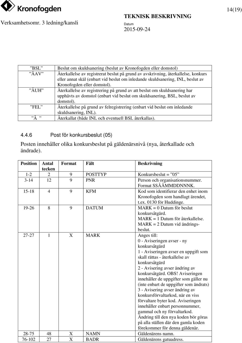 ÅUH Återkallelse av registrering på grund av att beslut om skuldsanering har upphävts av domstol (enbart vid beslut om skuldsanering, BSL, beslut av domstol).