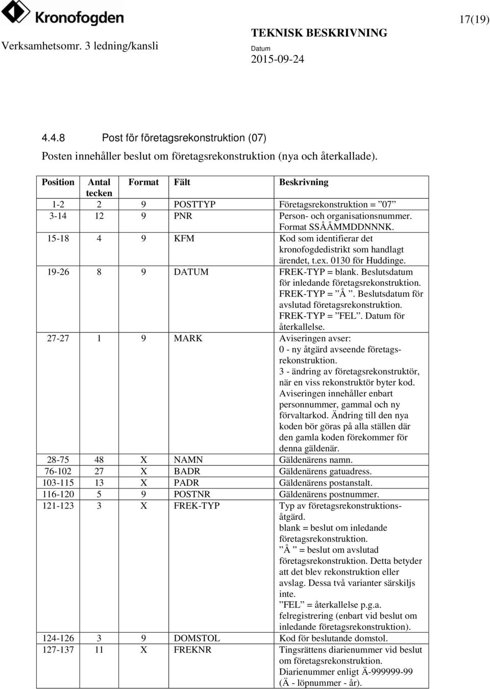 15-18 4 9 KFM Kod som identifierar det kronofogdedistrikt som handlagt ärendet, t.ex. 0130 för Huddinge. 19-26 8 9 DATUM FREK-TYP = blank. Beslutsdatum för inledande företagsrekonstruktion.