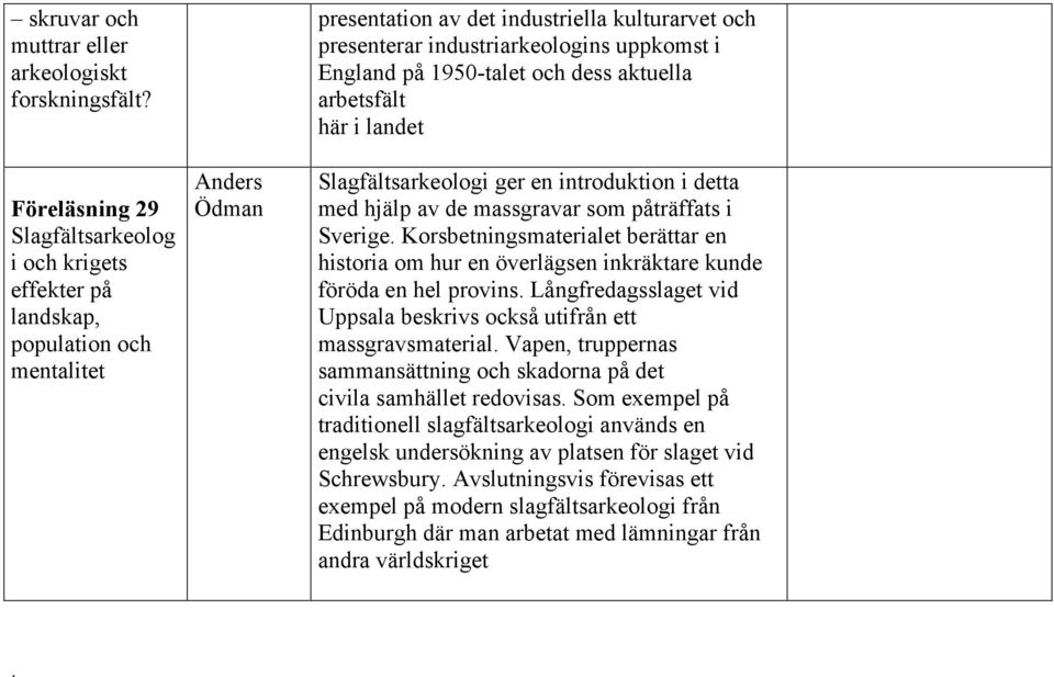England på 1950-talet och dess aktuella arbetsfält här i landet Slagfältsarkeologi ger en introduktion i detta med hjälp av de massgravar som påträffats i Sverige.
