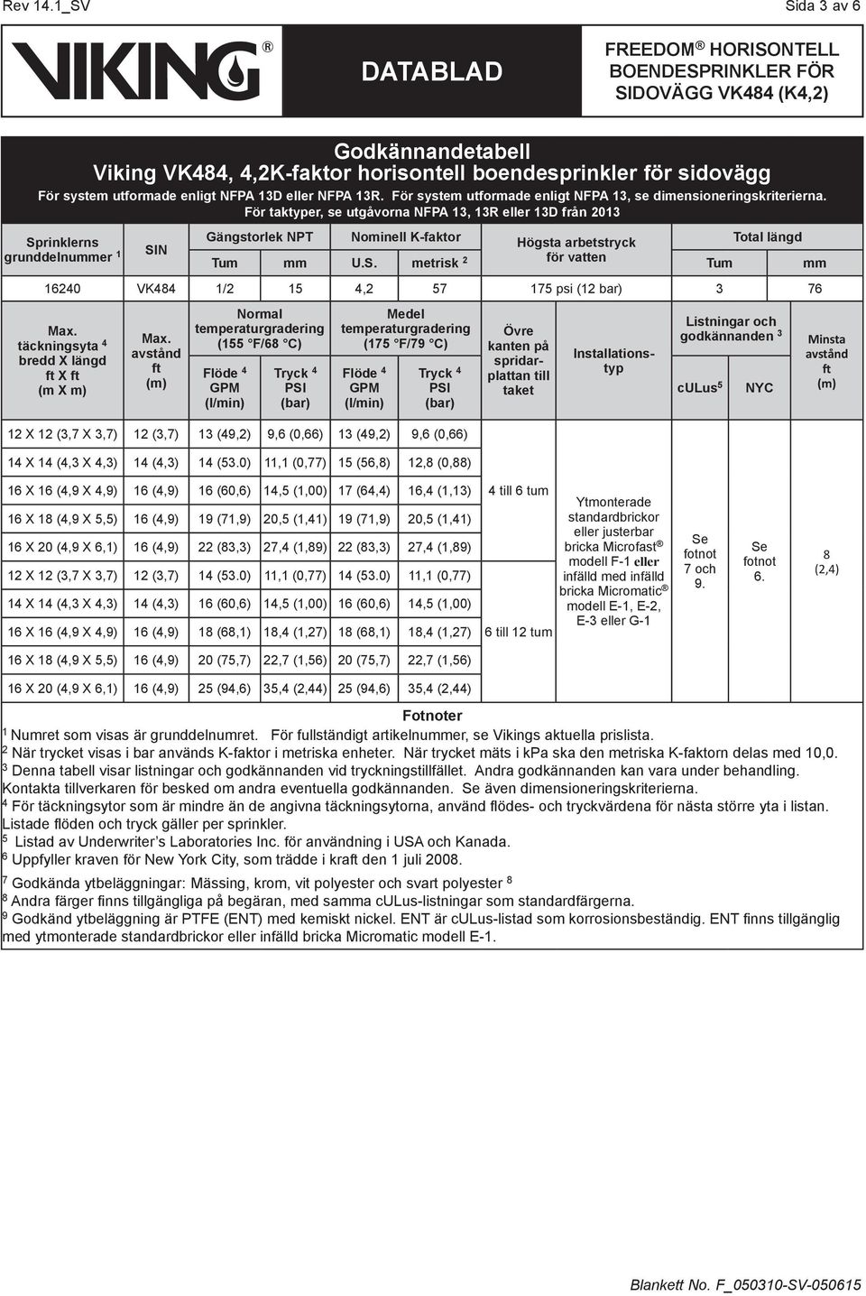 För taktyper, se utgåvorna NFPA 13, 13R eller 13D från 2013 Sprinklerns grunddelnummer 1 SIN Gängstorlek NPT Nominell K-faktor Högsta arbetstryck Total längd Tum mm U.S. metrisk 2 för vatten Tum mm 16240 VK484 1/2 15 4,2 57 175 psi (12 bar) 3 76 Max.