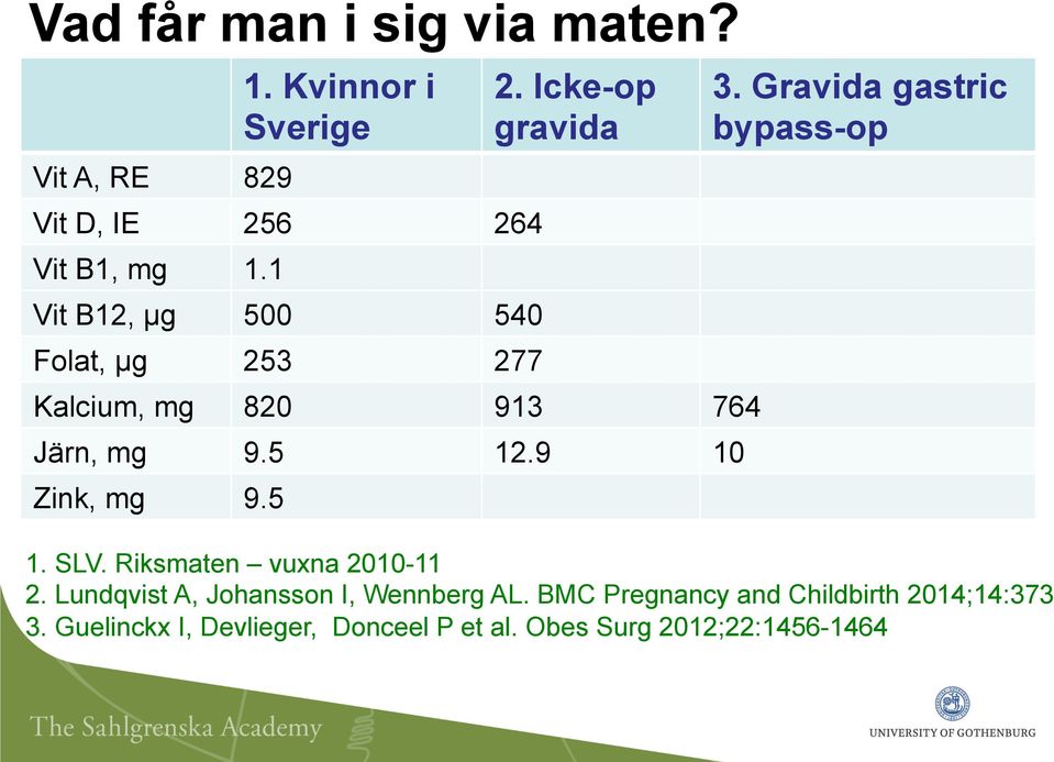 9 10 Zink, mg 9.5 3. Gravida gastric bypass-op 1. SLV. Riksmaten vuxna 2010-11 2.