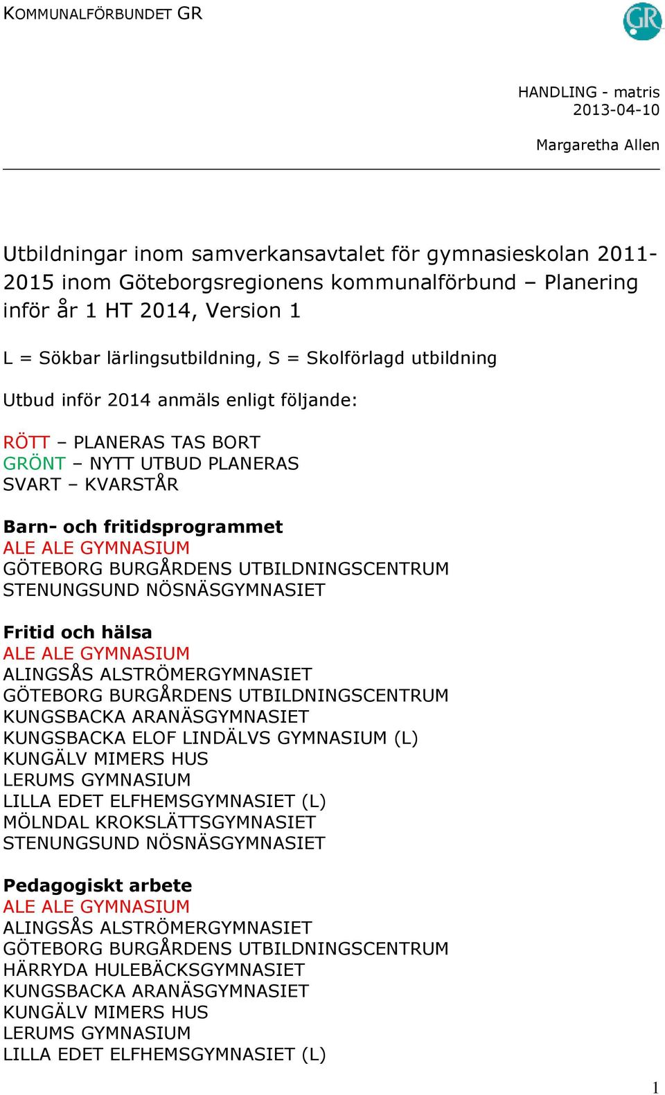 utbildning Utbud inför 2014 anmäls enligt följande: RÖTT PLANERAS TAS BORT GRÖNT NYTT UTBUD PLANERAS SVART KVARSTÅR Barn-