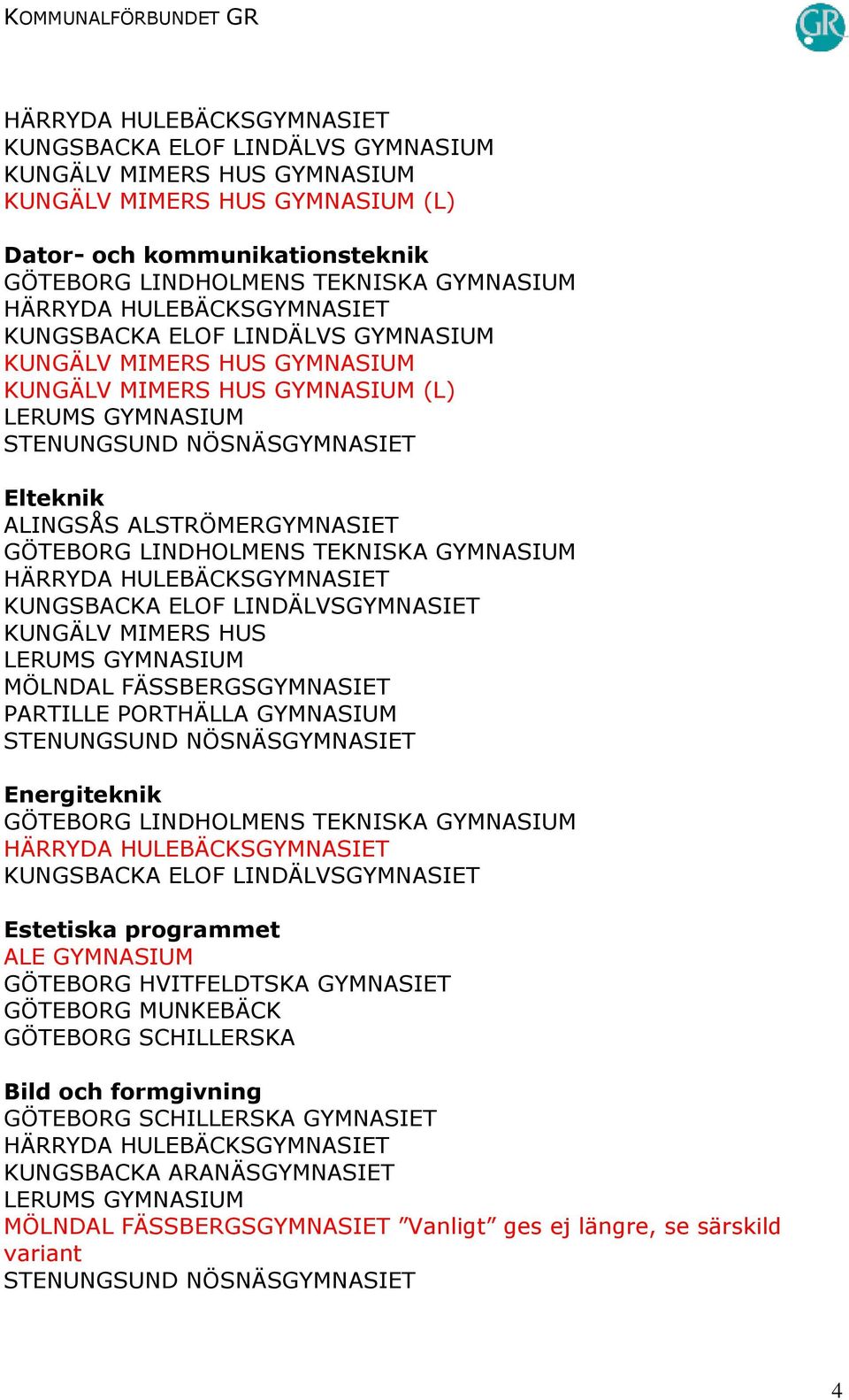 PARTILLE PORTHÄLLA GYMNASIUM Energiteknik Estetiska programmet GÖTEBORG MUNKEBÄCK