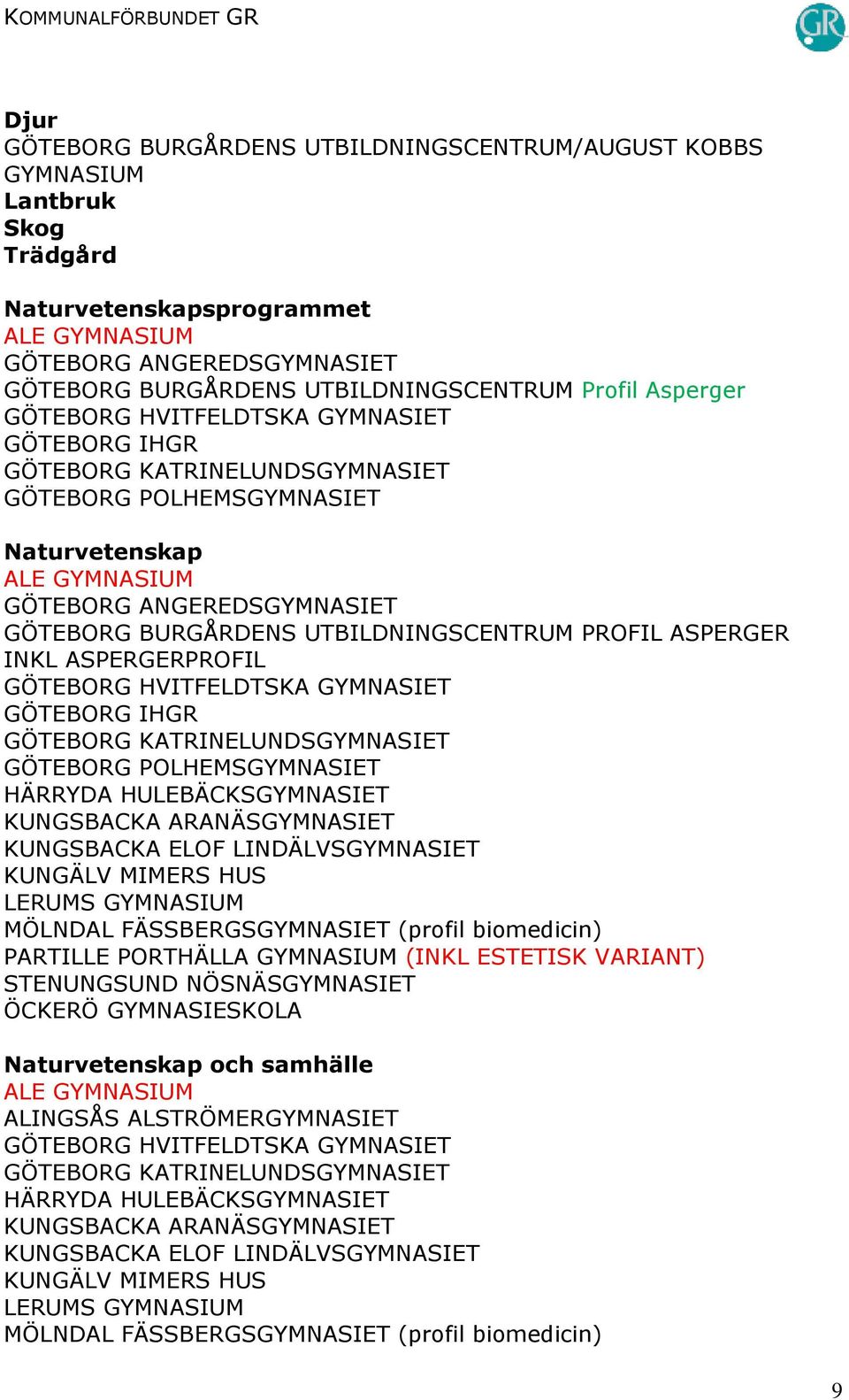 GÖTEBORG IHGR GÖTEBORG KATRINELUNDSGYMNASIET GÖTEBORG POLHEMSGYMNASIET (profil biomedicin) PARTILLE PORTHÄLLA