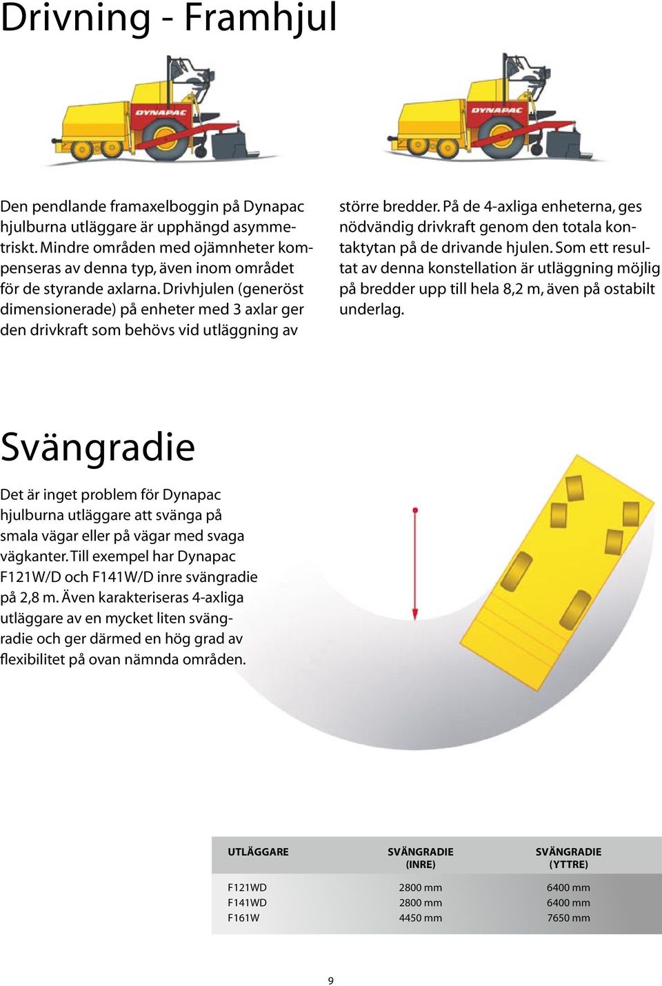 Drivhjulen (generöst dimensionerade) på enheter med 3 axlar ger den drivkraft som behövs vid utläggning av större bredder.