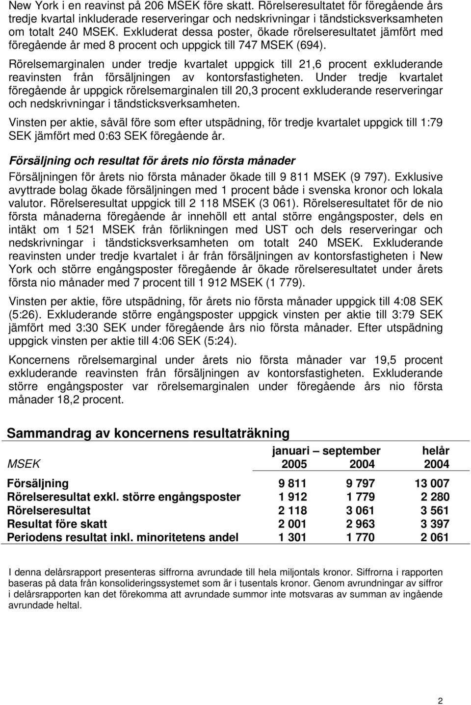 Rörelsemarginalen under tredje kvartalet uppgick till 21,6 procent exkluderande reavinsten från försäljningen av kontorsfastigheten.