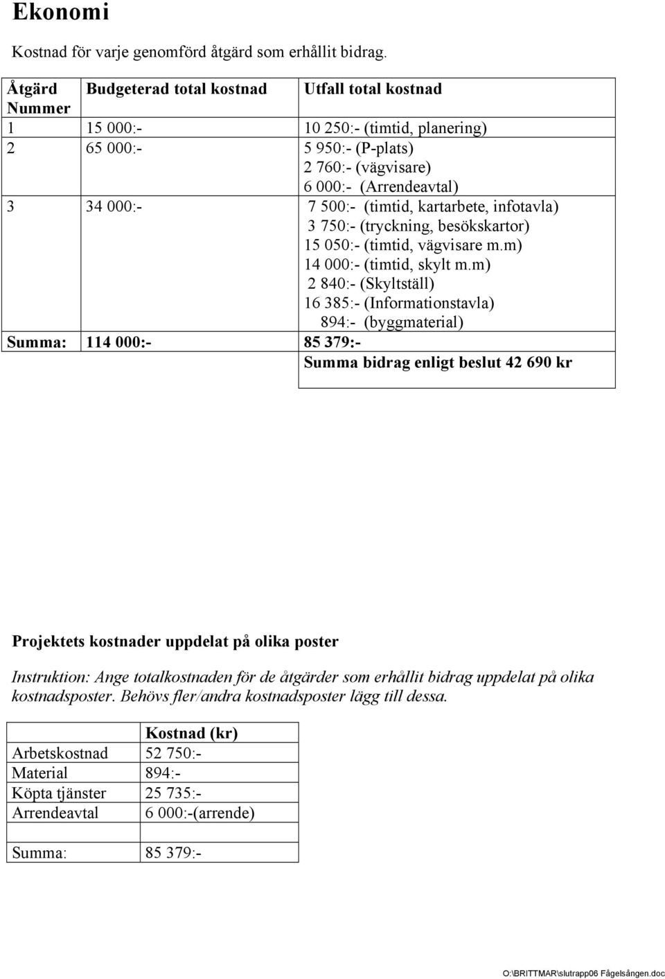 kartarbete, infotavla) 3 750:- (tryckning, besökskartor) 15 050:- (timtid, vägvisare m.m) 14 000:- (timtid, skylt m.