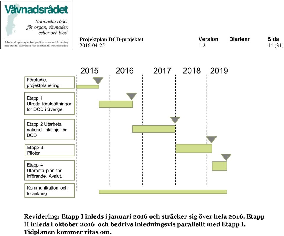 Etapp II inleds i oktober 2016 och bedrivs