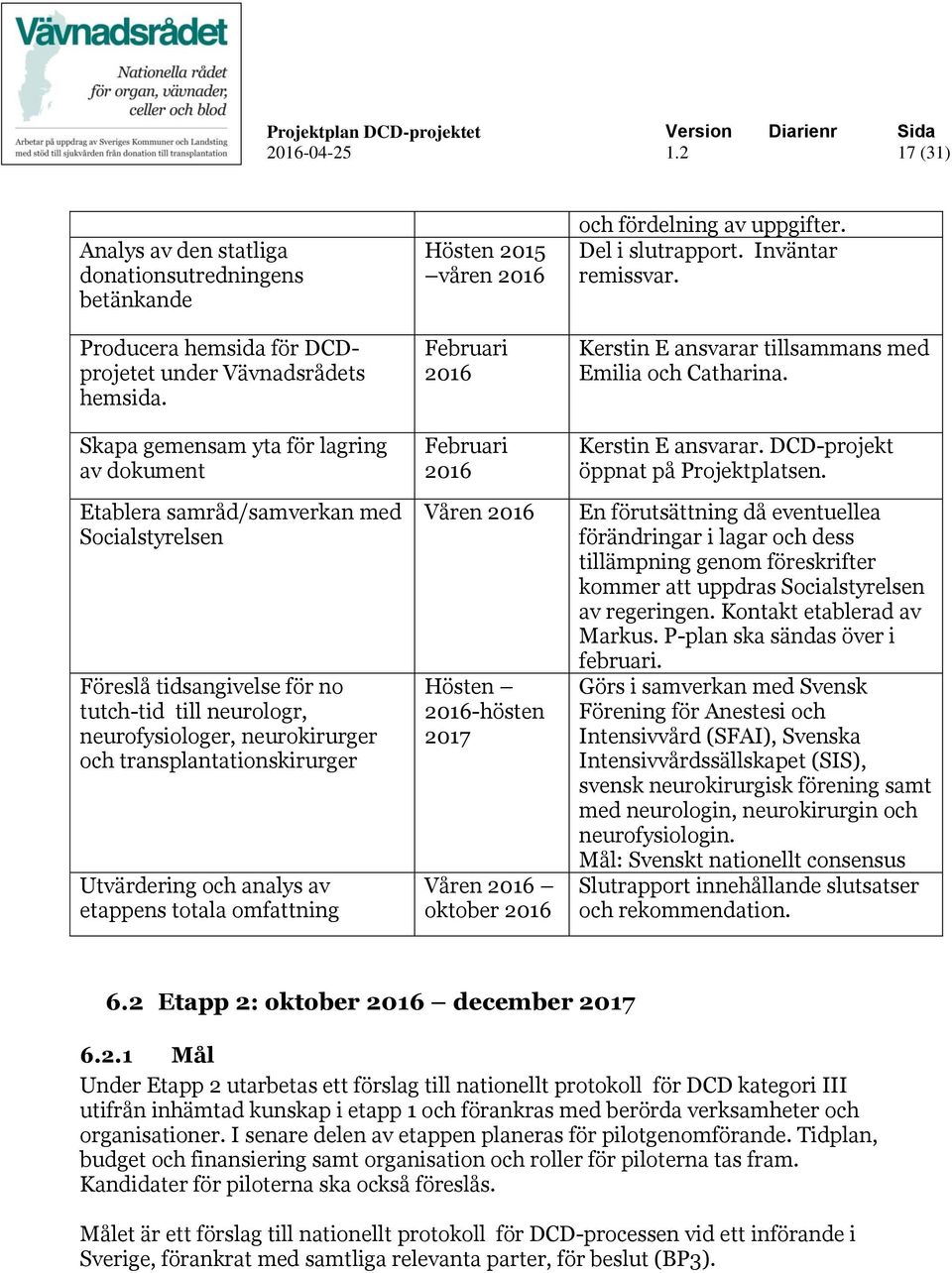 transplantationskirurger Utvärdering och analys av etappens totala omfattning Hösten 2015 våren 2016 Februari 2016 Februari 2016 Våren 2016 Hösten 2016-hösten 2017 Våren 2016 oktober 2016 och