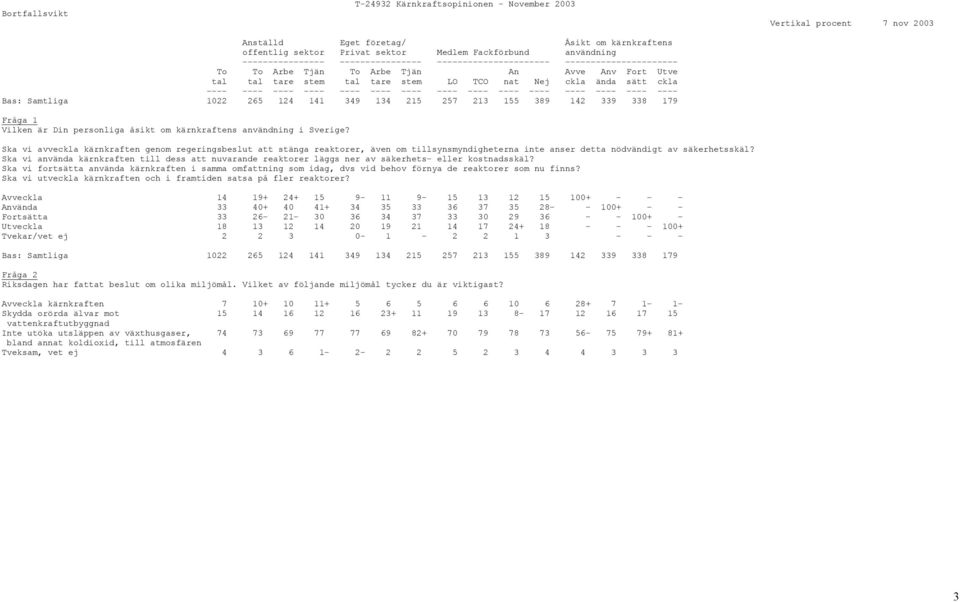 ---- ---- ---- ---- ---- ---- ---- ---- ---- ---- ---- ---- ---- ---- ---- Bas: Samtliga 1022 265 124 141 349 134 215 257 213 155 389 142 339 338 179 Fråga 1 Vilken är Din personliga åsikt om