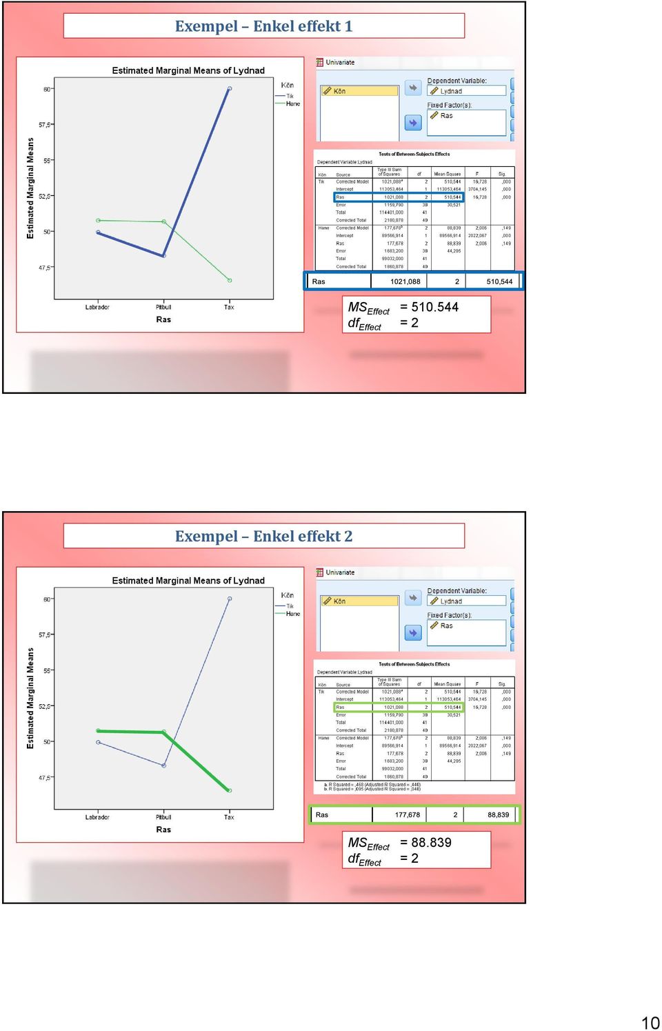 544 df Effect = 2 Exempel