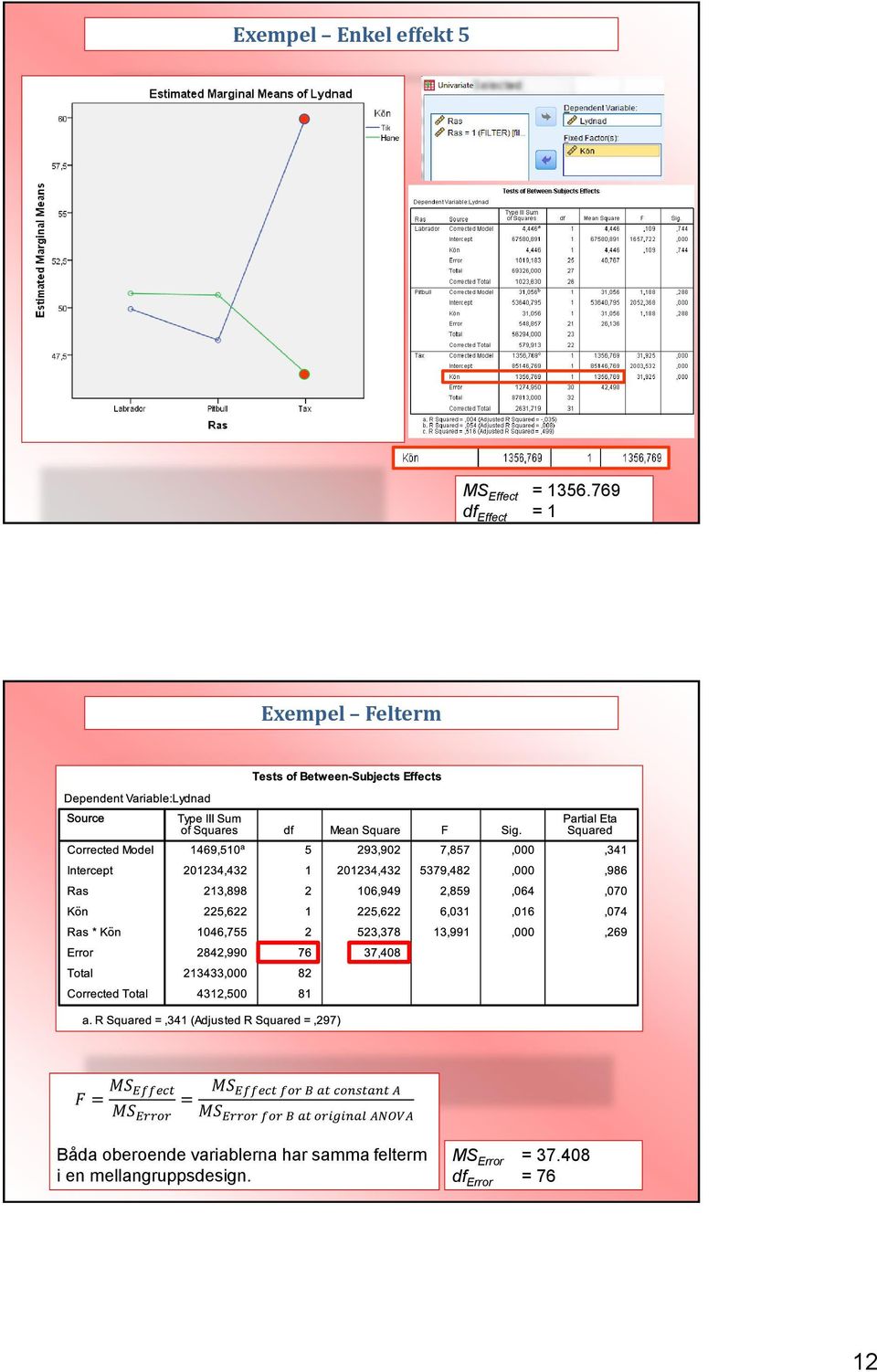 Effect for B at constant A MS Error for B at original ANOVA Båda